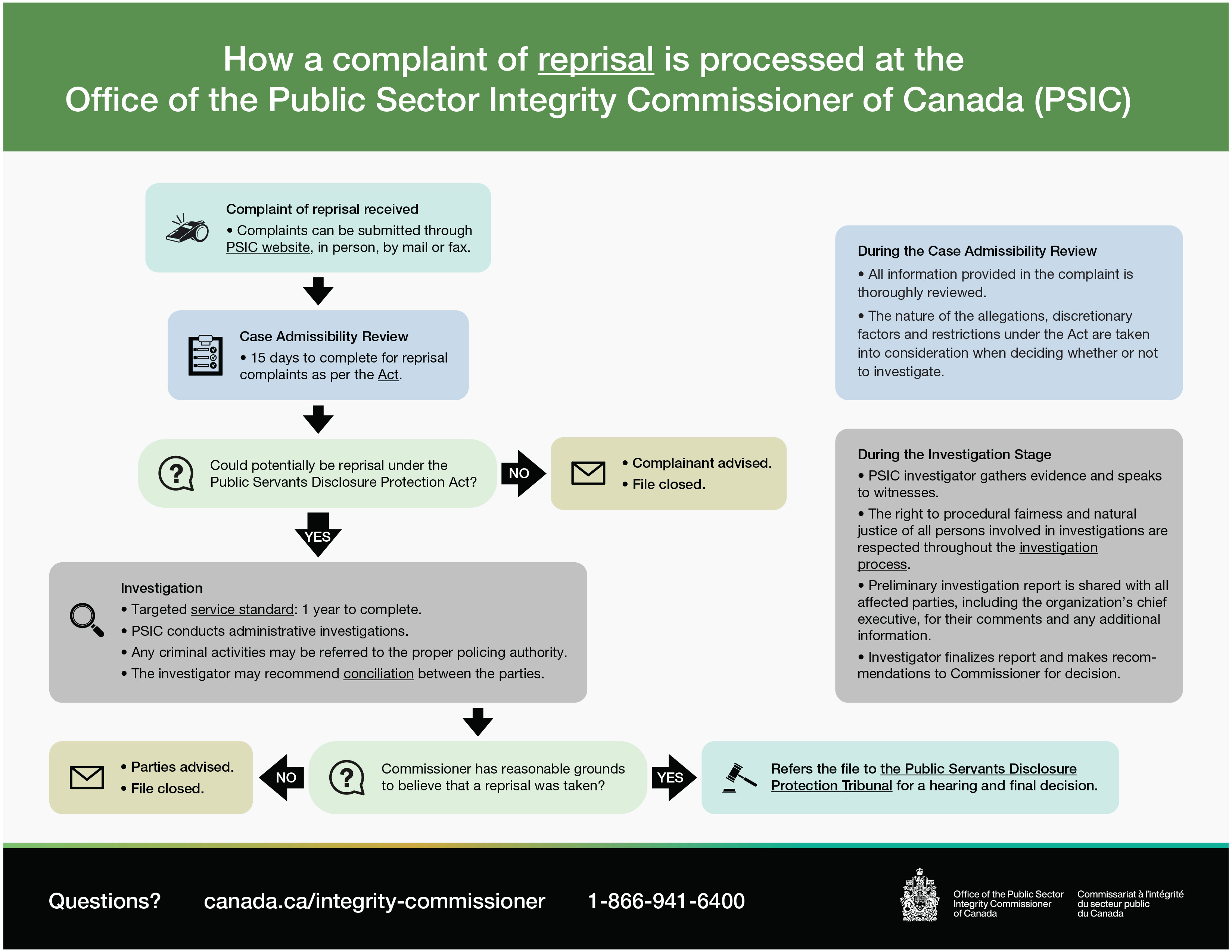 How a Reprisal File Is Processed