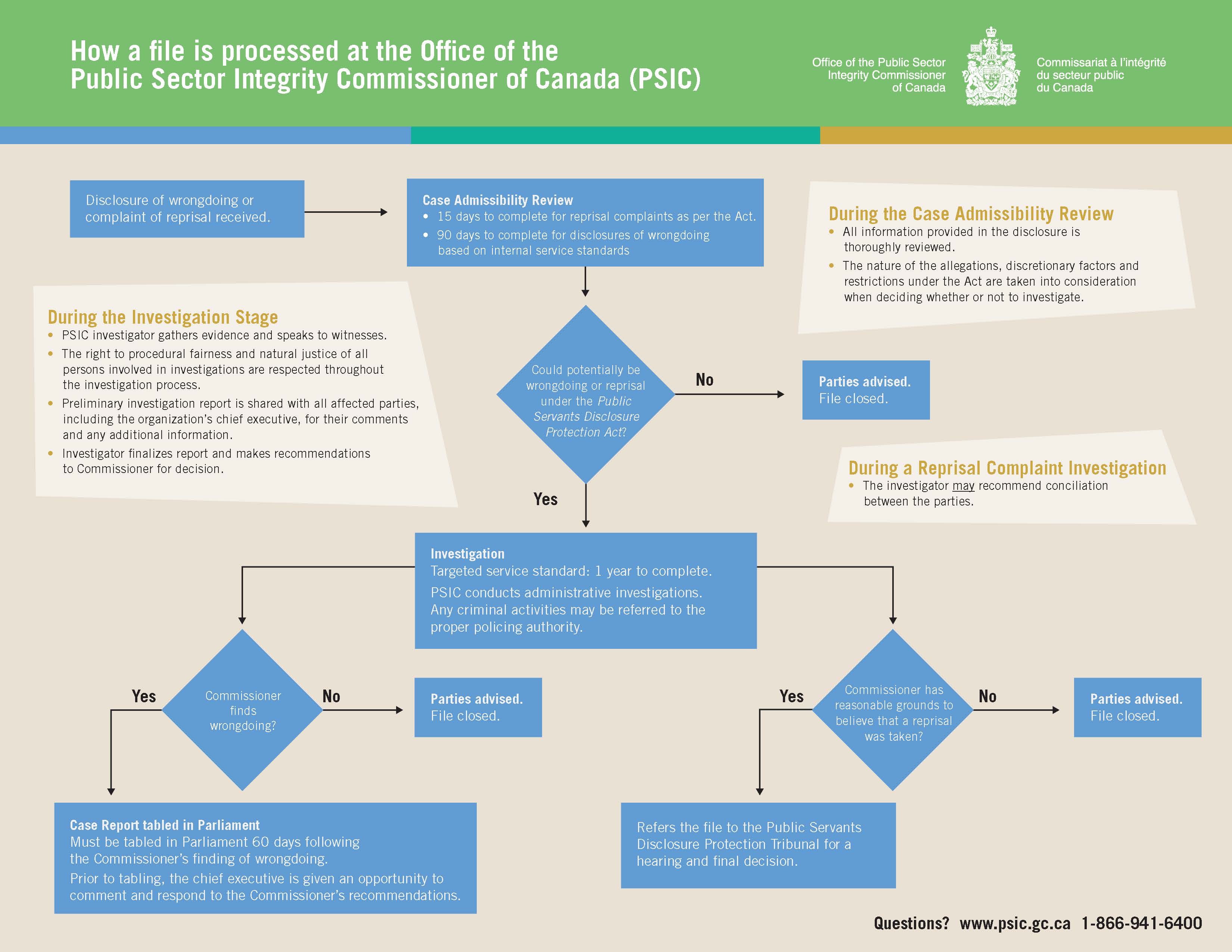 How a File Is Processed