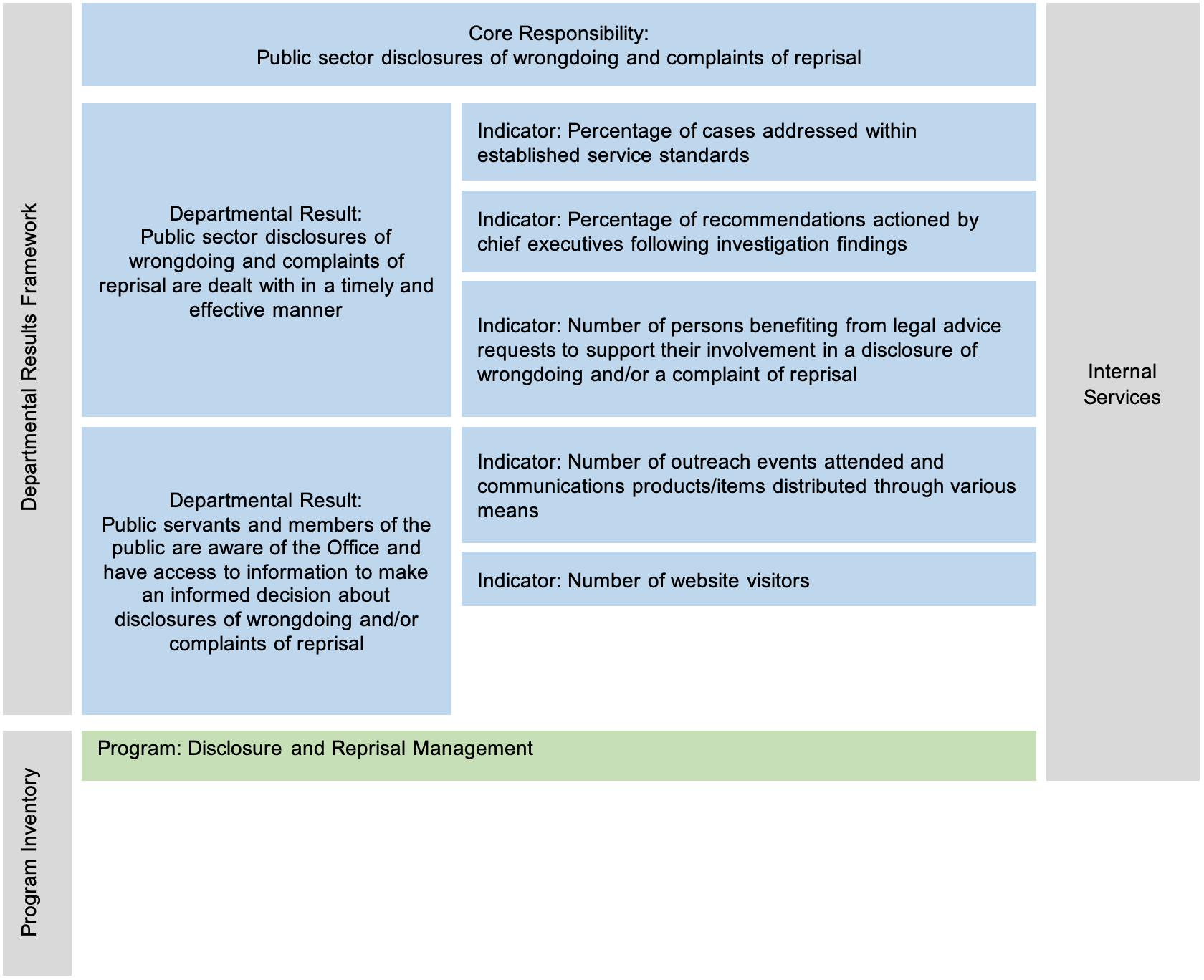 Reporting Framework 2018-2019