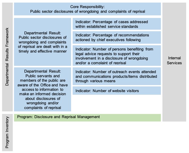 Reporting Framework 2020